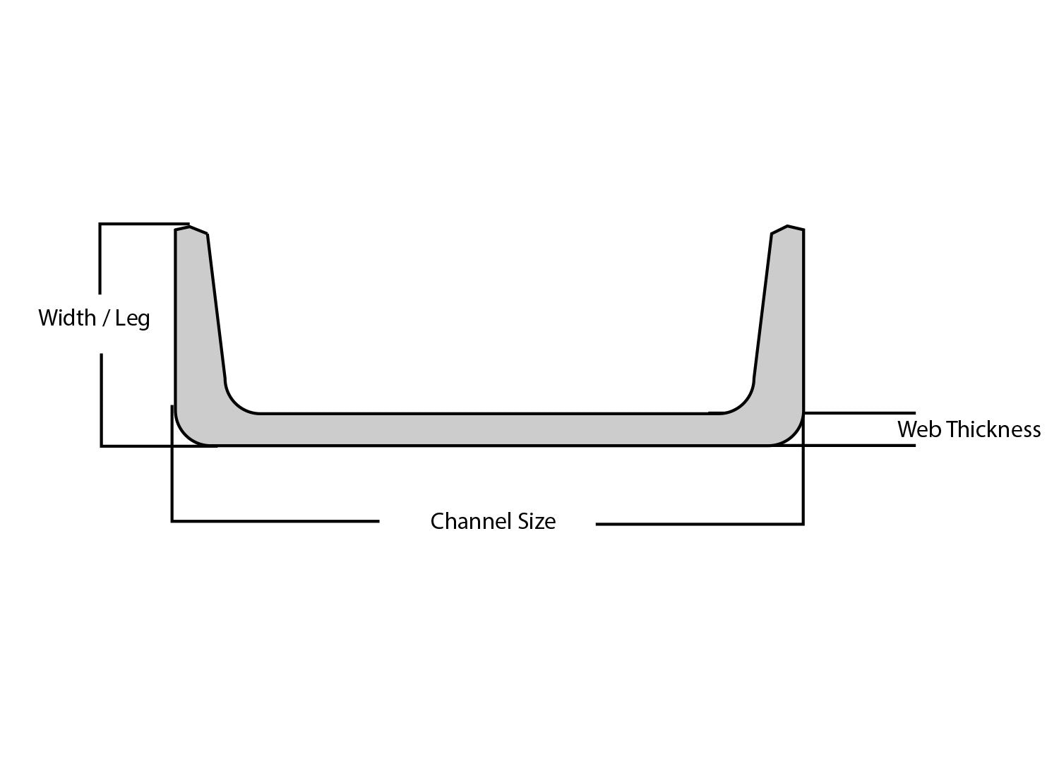 Stainless Steel Channel Width 4